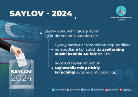 #saylov_2024 #infografika