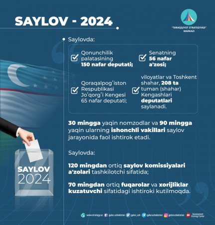 #saylov_2024 #infografika