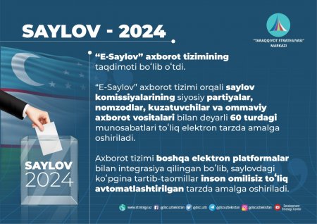 #saylov_2024 #infografika